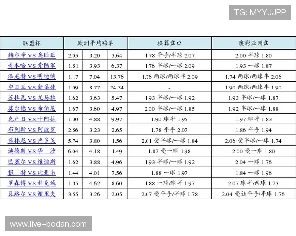 欧冠波胆最新赔率平台对比防骗避坑指南
