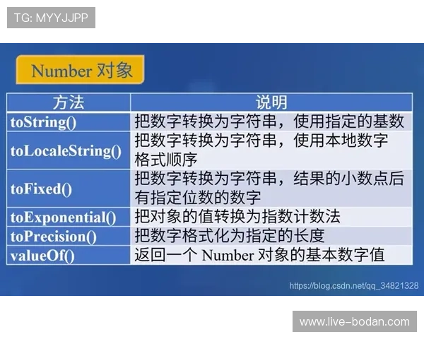 怎么自己预测波胆避坑指南高频彩票防骗技巧
